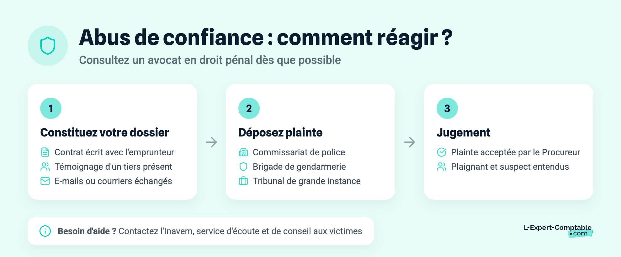 Abus de confiance : comment réagir ?